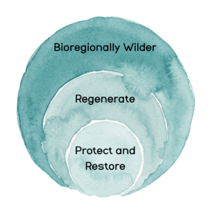 Wilderculture Integrated Landscape Design